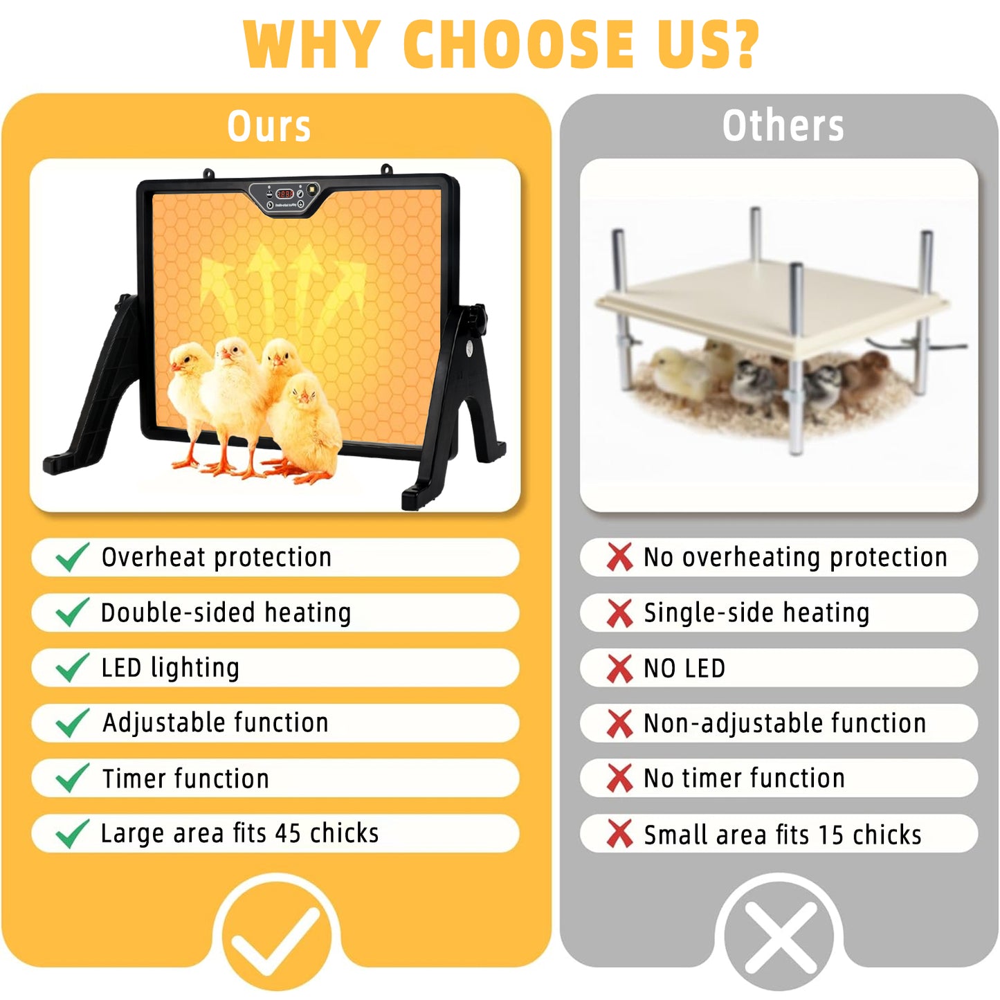 Zalalova 16.5" x 12" Chicken Brooder Heater, Dual-Heating Chick Heating Plate for Brooders with Remote Control, Adjustable Temperature & Height,Chicken Warmer for Poultry- up to 45 Chicks