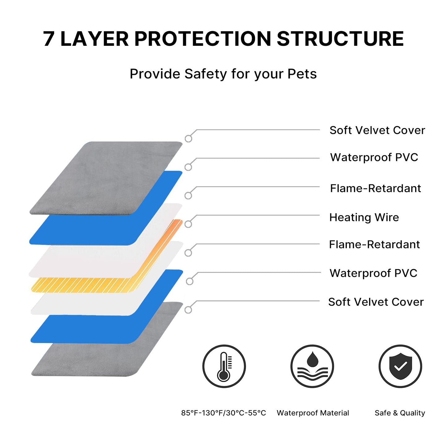 ZALALOVA Pet Heating Pad for Dogs Cats Heating Pad Indoor Electric with Timer, 9 Level Temperature Dog Heating Pad Waterproof Heated Dog Pad Mat(24"x18")