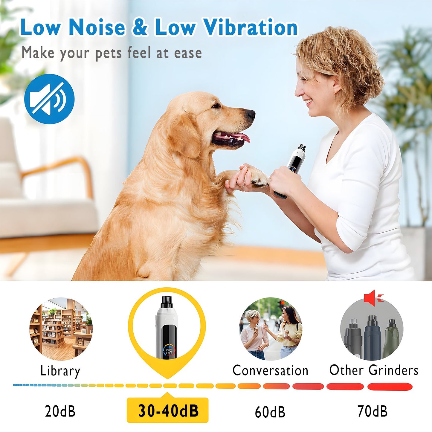 ZALALOVA Dog Nail Grinder, 6-Speed Quiet Electric Dog Nail Trimmers, Dog Nail Clippers with File for Small Medium Large Dogs, Cats, Rechargeable Pet Paw Grooming Supplies Kit, 2 Grinding Wheels (White）